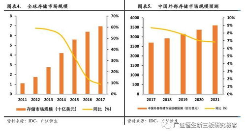 紫晶存儲 光存儲解決方案領跑者，數據分級存儲時代有望大放異彩