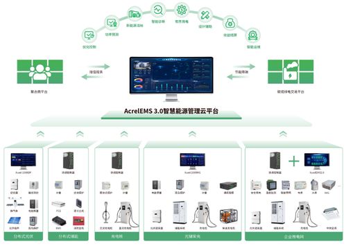 綠電直連浪潮下的智慧運營 安科瑞EMS3.0，如何成為破解源網荷儲難題的核心密鑰？