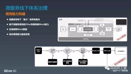 微服務架構體系的深度治理 數(shù)據(jù)處理與存儲支持不可或缺的關鍵一環(huán)